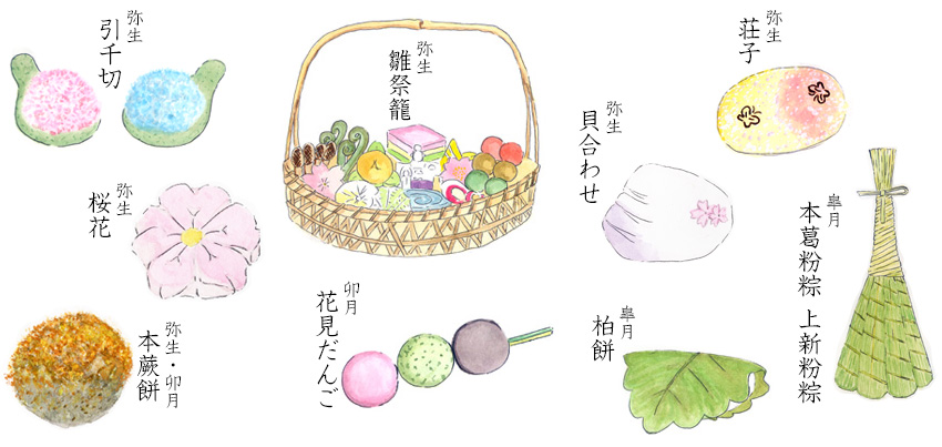 季節の御菓子/春